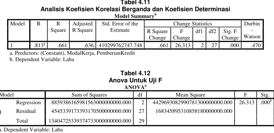 Tabel 4.11 