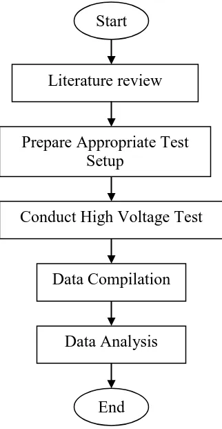 Figure 1.1. 