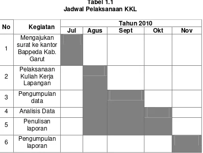 Tabel 1.1 Jadwal Pelaksanaan KKL 