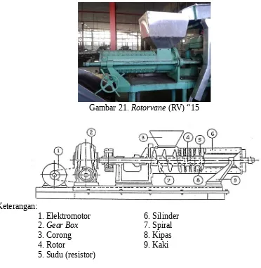 Gambar 21. Rotorvane (RV) “15