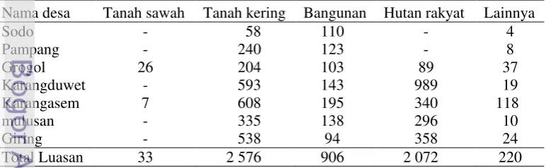 Tabel 4.  