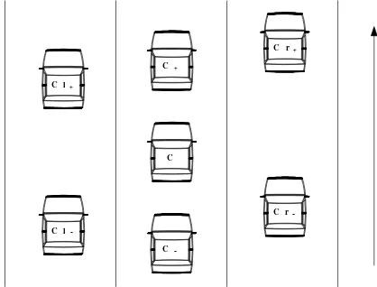 Gambar 4.2    Plot antara arus dengan kepadatan. 