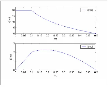 Tabel 5.1    Besaran parameter model mikroskopik jalur tunggal 