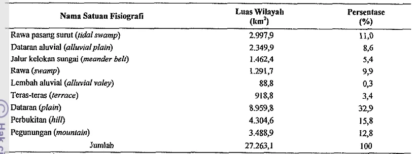 Tabel 10 Penyebaran dan luas satuan fisiografi wilayah Kutai Kartanegara 