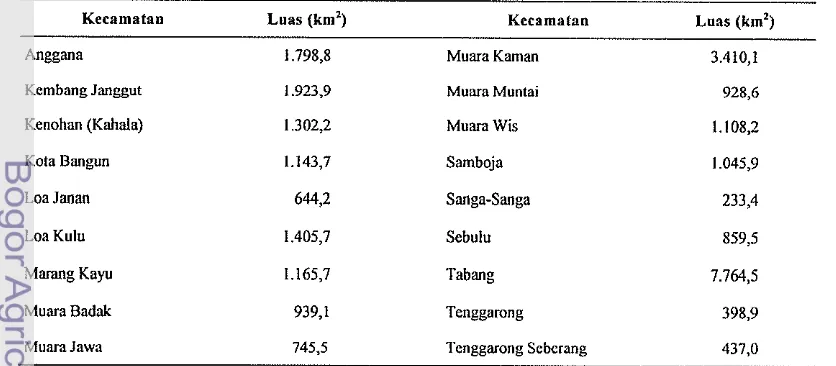 Tabel 1 Luas wilayah Kabupaten Kutai Kartanegara per Kccamatan 