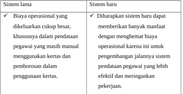 Tabel 4.2 Perbandingan Analisis Informasi