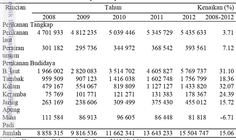 Tabel  1 Volume produksi perikanan tahun 2008 - 2012 
