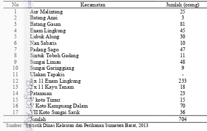 Tabel  3 Jumlah pembudidaya ikan gurame di Kabupaten Padang Pariaman tahun 2013 