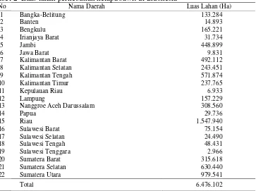 Tabel 2  Luas lahan perkebunan kelapa sawit di Indonesia 