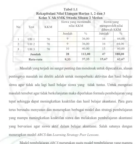 Tabel 1.1  Rekapitulasi Nilai Ulangan Harian 1, 2 dan 3 