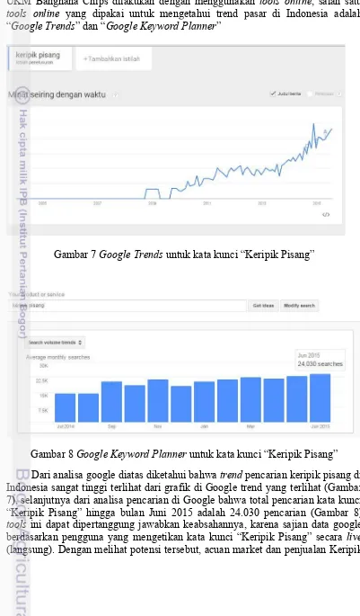 Gambar 7 Google Trends untuk kata kunci “Keripik Pisang” 