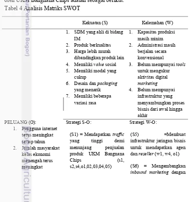Tabel 4 Analisis Matriks SWOT 