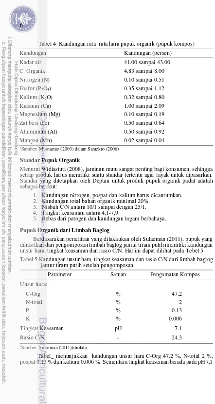 Tabel 4  Kandungan rata  rata hara pupuk organik (pupuk kompos) 