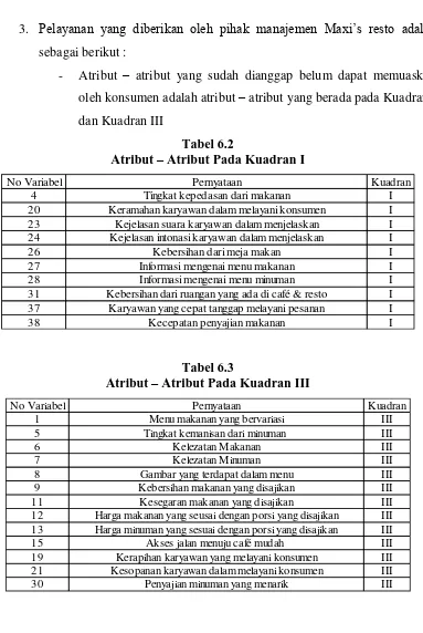 Tabel 6.2  Atribut Pada Kuadran I 