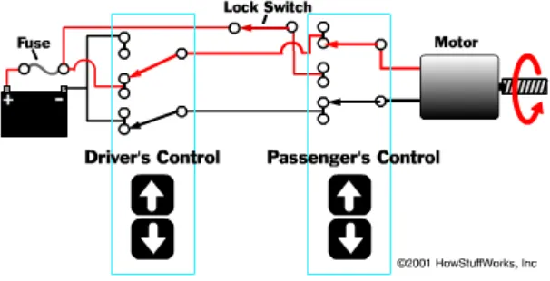 Figure 2.3a: Power window circuit anti-clockwise 