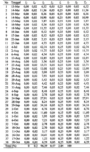 Tabel 10 Hasil perhitungan model analitik Gash 