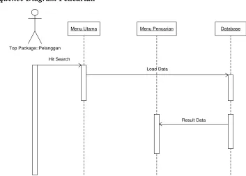 Gambar 3.23 Sequence Diagram Pembayaran 
