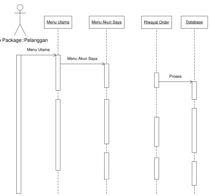 Gambar 3.31 Sequence Diagram History Order 