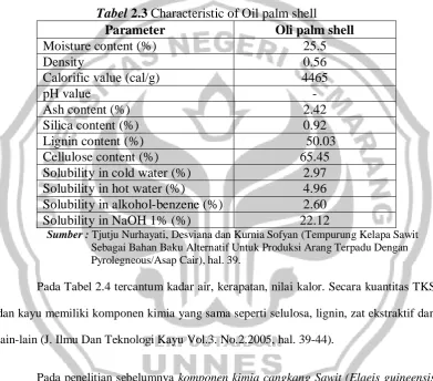 Tabel 2.3 Characteristic of Oil palm shell  Parameter Moisture content (%)  