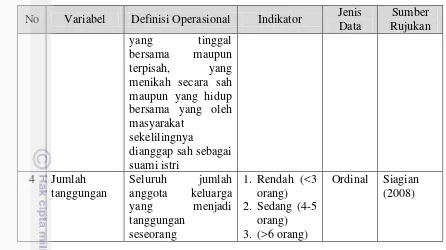 Tabel 2 Definisi operasional karakteristik usaha mikro 