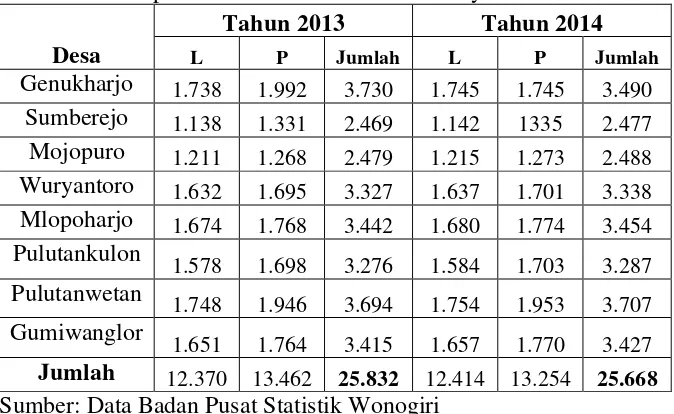 Tabel 3. Jumlah per kelurahan di Kecamatan Wuryantoro 