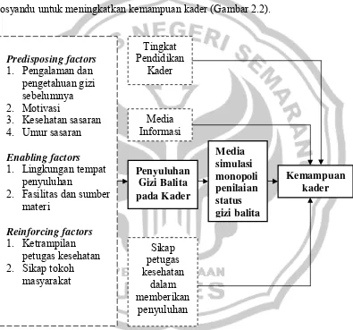 Gambar 2.2. Kerangka Teori (Sumber:Soekidjo Notoatmodjo (2005:27,61), Nasrul Effendy 