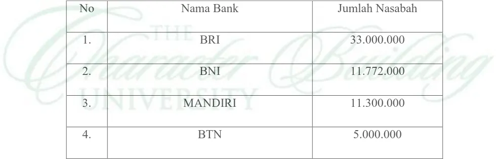 Tabel 1.1 Data Jumlah Nasabah 4 Bank BUMN pada Tahun 2012 