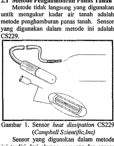 Gambar 1. Sensor heat dissioafion CS229 