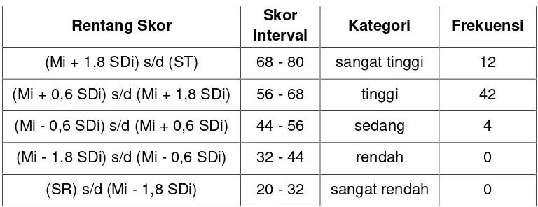 Tabel 5.