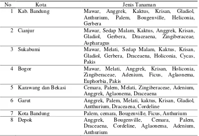 Tabel 3 Produksi anggrek di Jawa Barat tahun 2011-2014 