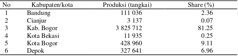 Tabel 5 Produksi anggrek daerah sentra produksi Jawa Barat tahun 2012 