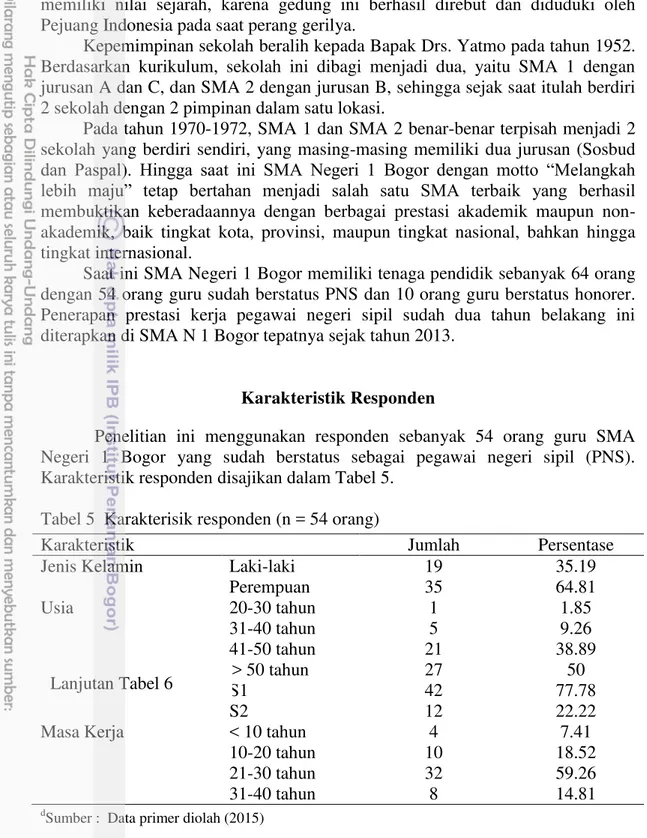 Tabel 5  Karakterisik responden (n = 54 orang)  