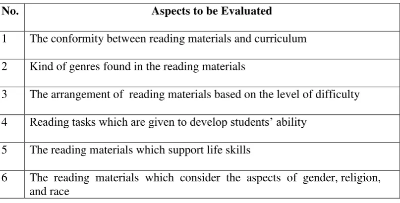 Table 2. Aspects of Language Use and Readability 