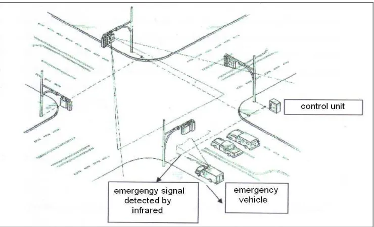 Figure 2.2: Four junction traffic light. 