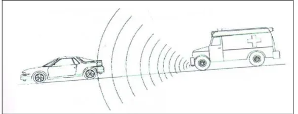 Figure 2.3: Side view between emergency vehicle and other vehicle 