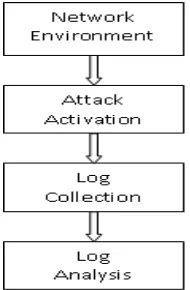 Figure 2: Preliminary Network Design for Blaster Attack Simulation 