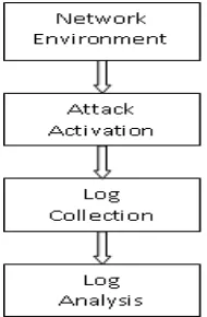 Figure 2: Preliminary Network Design for Blaster Attack Simulation 