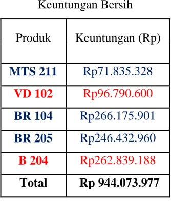 Tabel LH.1 