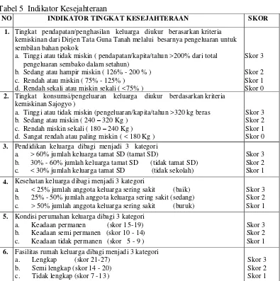 Tabel 5  Indikator Kesejahteraan 