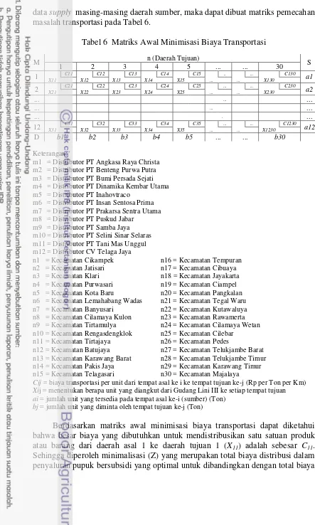 Tabel 6  Matriks Awal Minimisasi Biaya Transportasi 