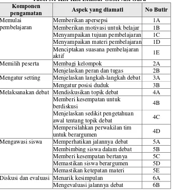 Tabel 3.1 Kisi-Kisi Lembar Observasi Guru Komponen 