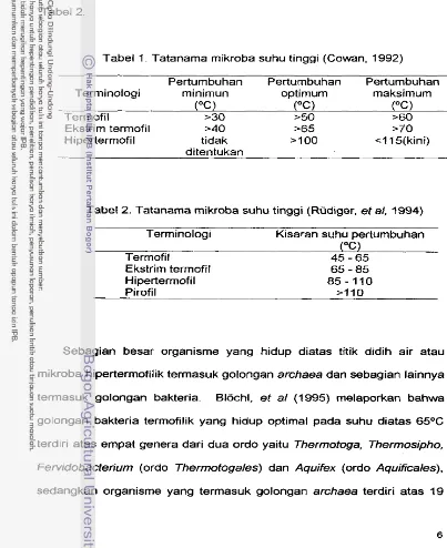 Tabel 2. Tatanama mikroba suhu tinggi (Rudiger. et a/, 1994) 