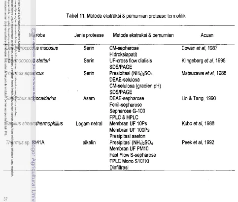 Tabel 11. Metode ekstraksi & pemurnian protease termofilik 