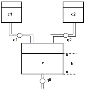 Figure 1.1 The Fluid Mixer System 