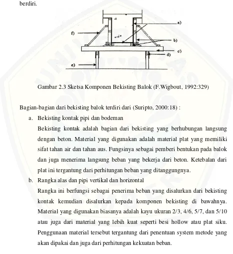 Gambar 2.3 Sketsa Komponen Bekisting Balok (F.Wigbout, 1992:329) 