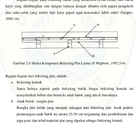 Gambar 2.4 Sketsa Komponen Bekisting Plat Lantai (F.Wigbout, 1992:334) 