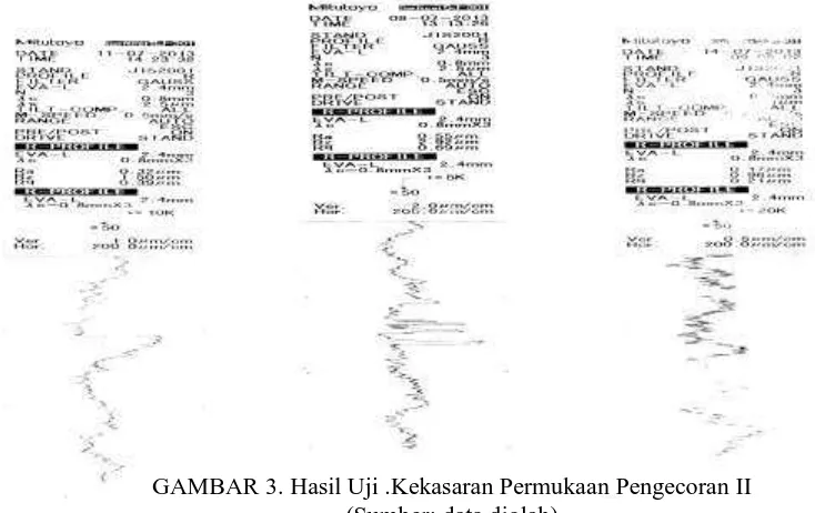 Gambar 4. Hasil Uji Kekasaran Permukaan Pengecoran III  (Sumber: data diolah) 