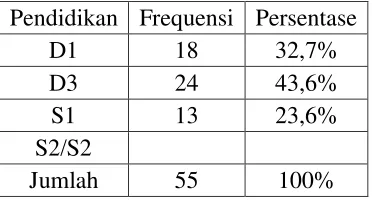Tabel 4.1 