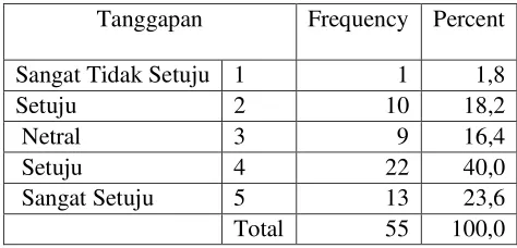 Tabel 4.6 