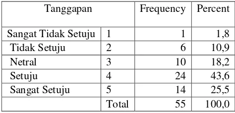 Tabel 4.9 
